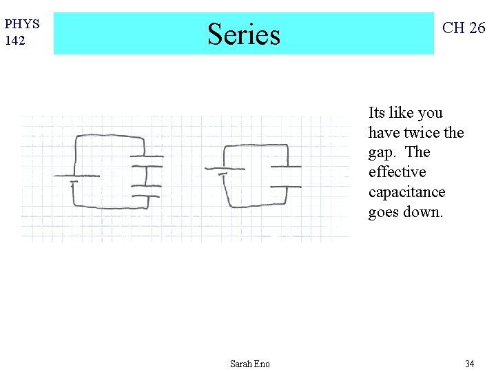 PHYS 142 Series CH 26 Its like you have twice the gap. The effective