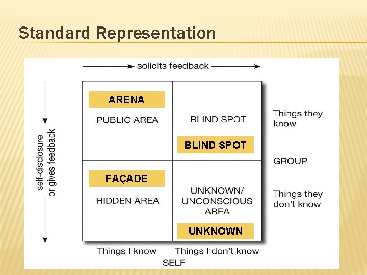 Standard Representation ARENA BLIND SPOT FAÇADE UNKNOWN 