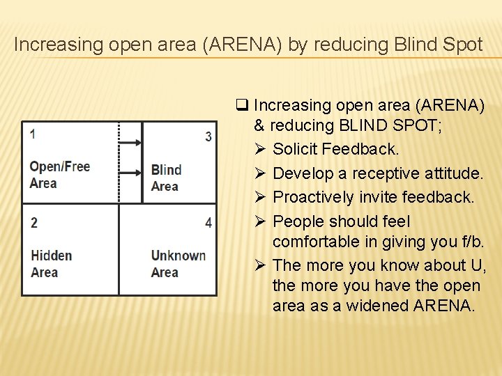 Increasing open area (ARENA) by reducing Blind Spot q Increasing open area (ARENA) &