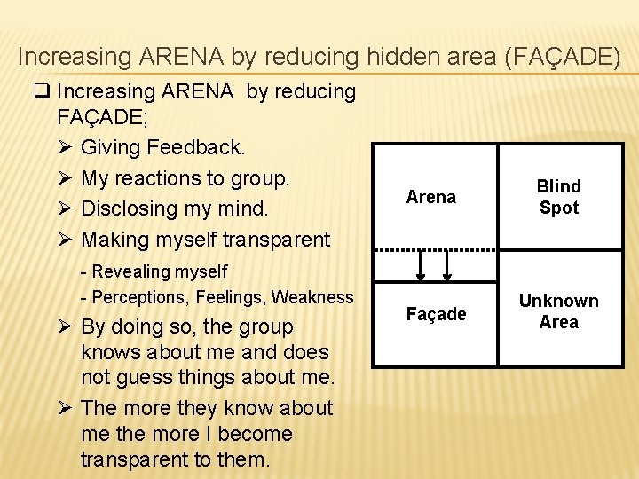 Increasing ARENA by reducing hidden area (FAÇADE) q Increasing ARENA by reducing FAÇADE; Ø