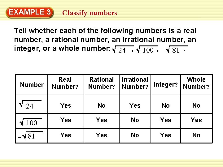 EXAMPLE 3 Classify numbers Tell whether each of the following numbers is a real