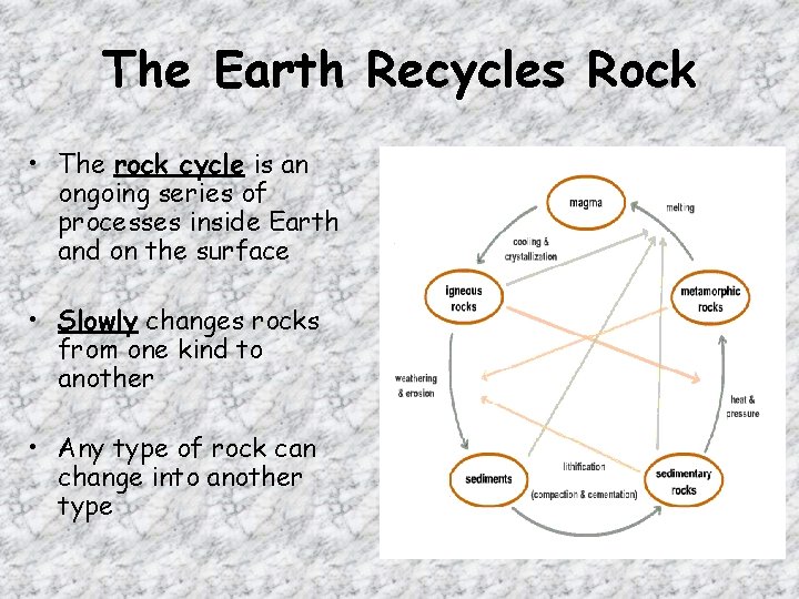The Earth Recycles Rock • The rock cycle is an ongoing series of processes