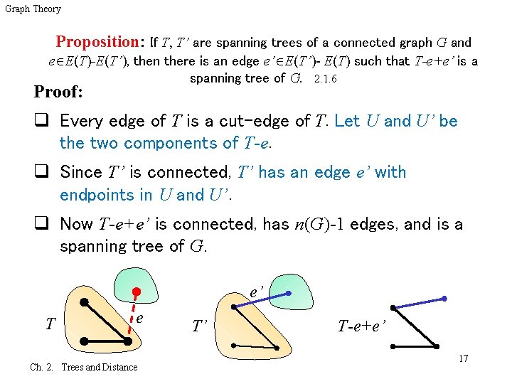 Graph Theory Proposition: If T, T’ are spanning trees of a connected graph G