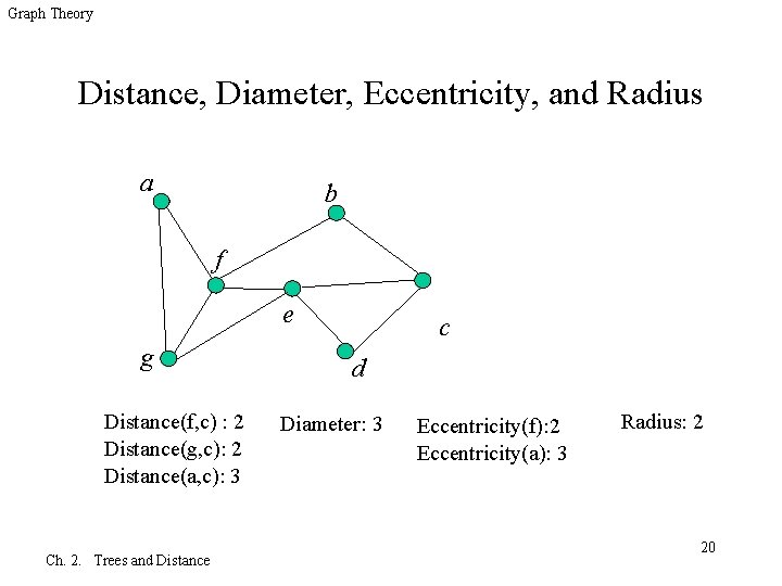 Graph Theory Distance, Diameter, Eccentricity, and Radius a b f e g Distance(f, c)
