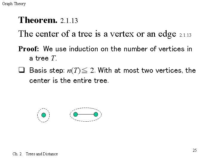 Graph Theory Theorem. 2. 1. 13 The center of a tree is a vertex