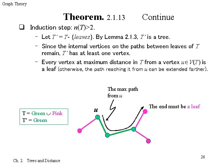 Graph Theory Theorem. 2. 1. 13 Continue q Induction step: n(T)>2. – Let T’