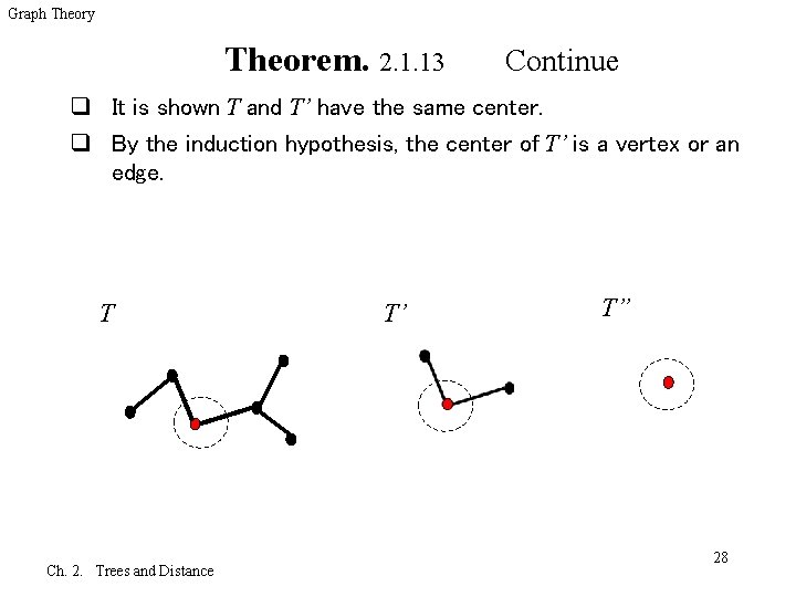 Graph Theory Theorem. 2. 1. 13 Continue q It is shown T and T’