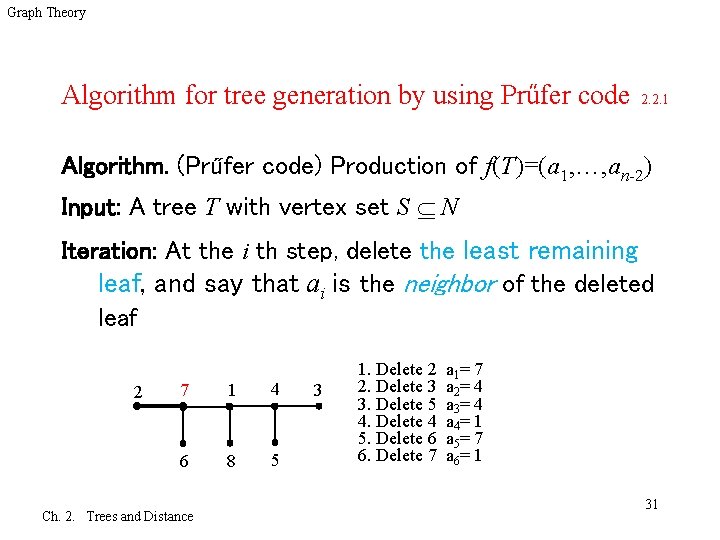 Graph Theory Algorithm for tree generation by using Prűfer code 2. 2. 1 Algorithm.