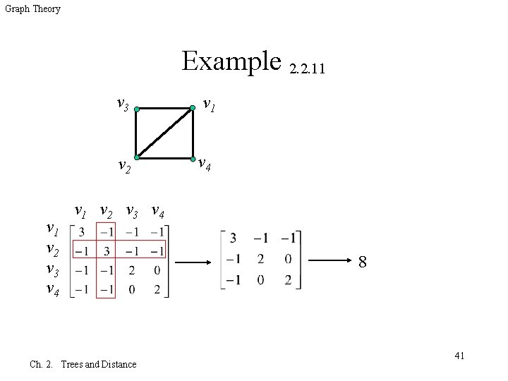 Graph Theory Example 2. 2. 11 v 2 v 3 v 4 v 3