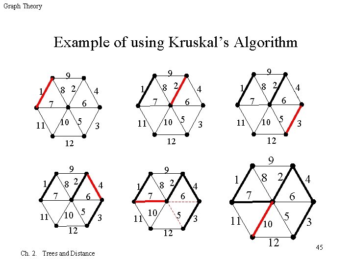 Graph Theory Example of using Kruskal’s Algorithm 8 2 1 4 1 3 11