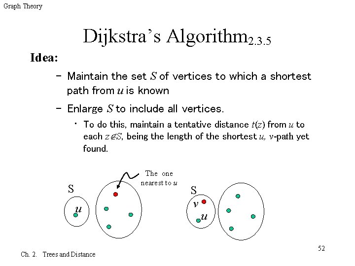 Graph Theory Dijkstra’s Algorithm 2. 3. 5 Idea: – Maintain the set S of