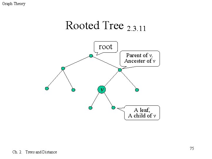 Graph Theory Rooted Tree 2. 3. 11 root Parent of v, Ancester of v