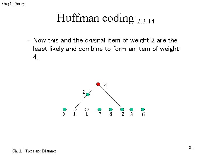 Graph Theory Huffman coding 2. 3. 14 – Now this and the original item