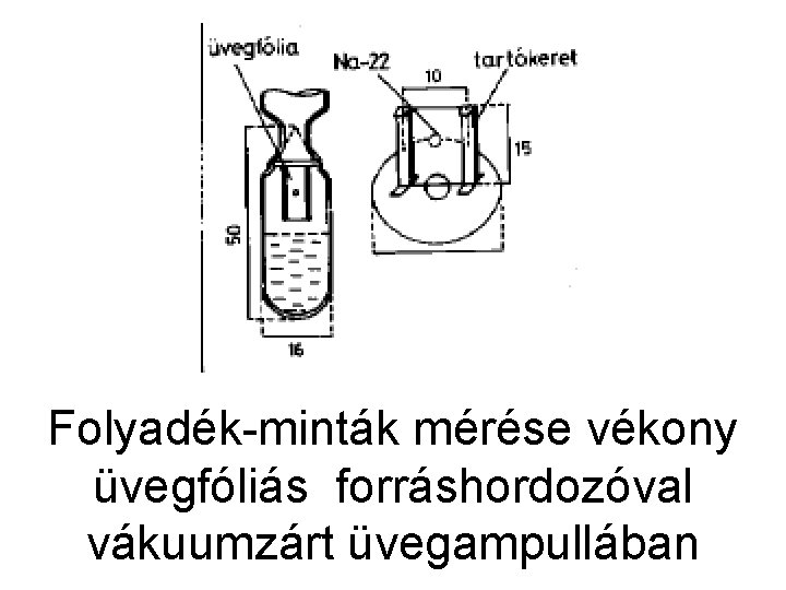 Folyadék-minták mérése vékony üvegfóliás forráshordozóval vákuumzárt üvegampullában 