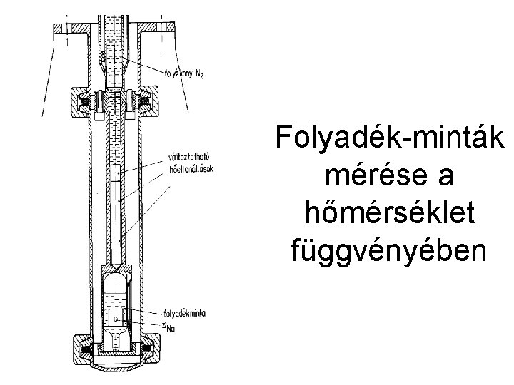 Folyadék-minták mérése a hőmérséklet függvényében 