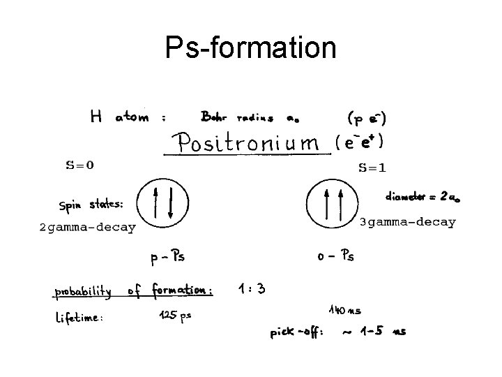 Ps-formation 