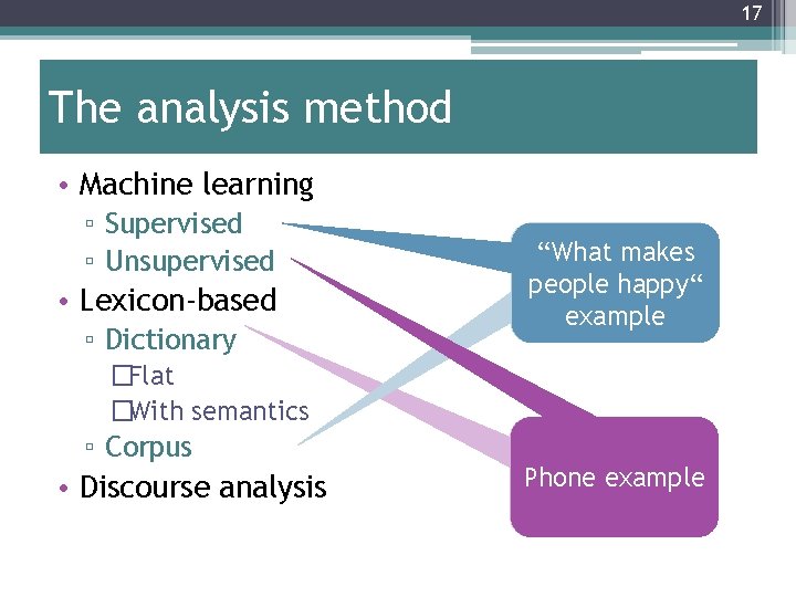 17 The analysis method • Machine learning ▫ Supervised ▫ Unsupervised • Lexicon-based ▫