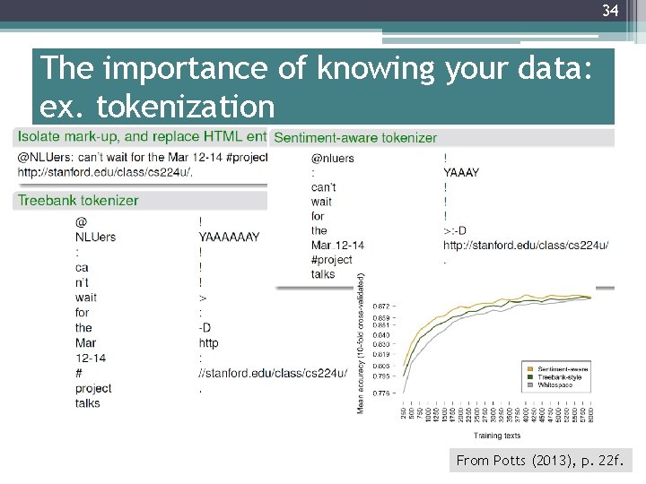 34 The importance of knowing your data: ex. tokenization 34 From Potts (2013), p.