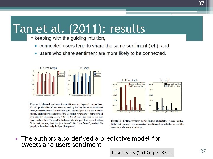 37 Tan et al. (2011): results • The authors also derived a predictive model