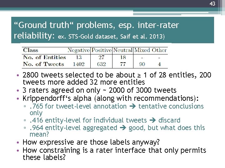 43 “Ground truth“ problems, esp. inter-rater reliability: ex. STS-Gold dataset, Saif et al. 2013)