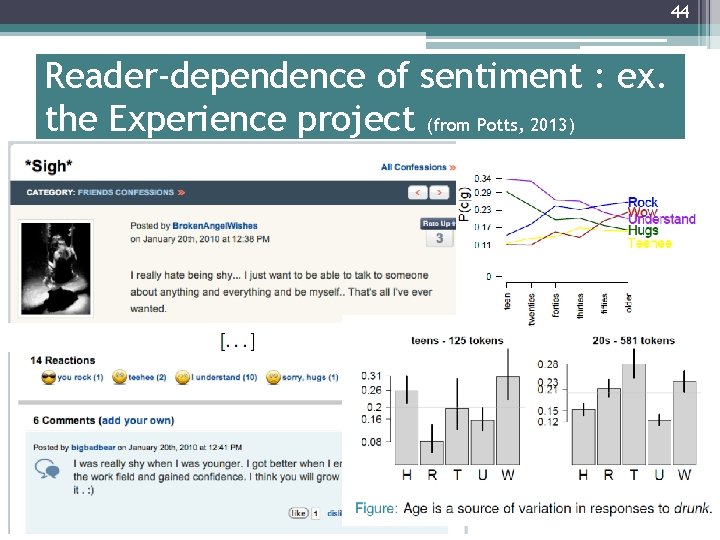 44 Reader-dependence of sentiment : ex. the Experience project (from Potts, 2013) 44 