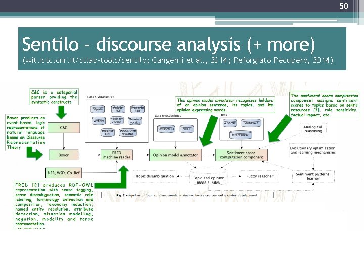 50 Sentilo – discourse analysis (+ more) (wit. istc. cnr. it/stlab-tools/sentilo; Gangemi et al.