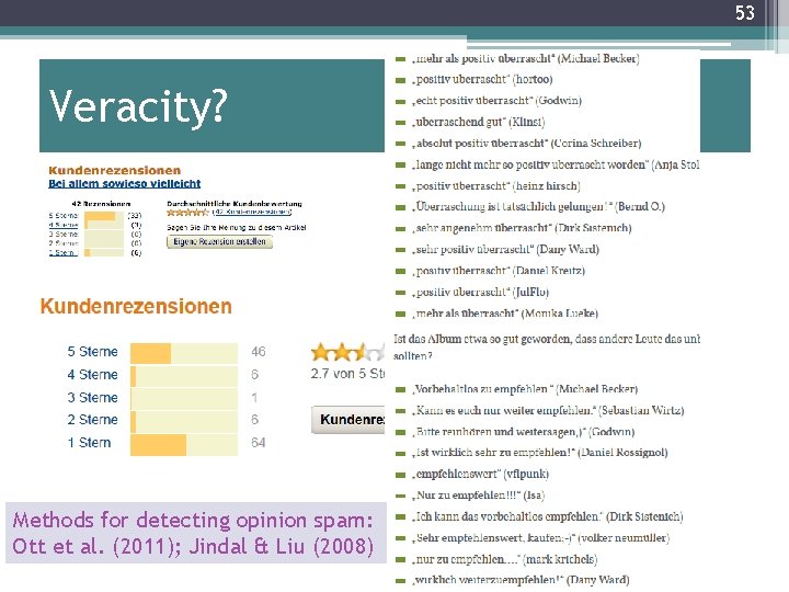 53 Veracity? Methods for detecting opinion spam: Ott et al. (2011); Jindal & Liu