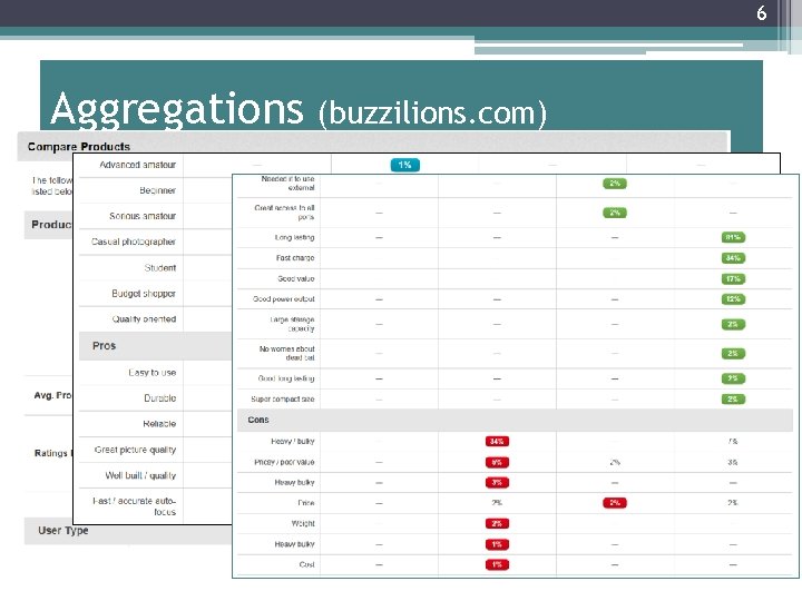 6 Aggregations (buzzilions. com) 6 