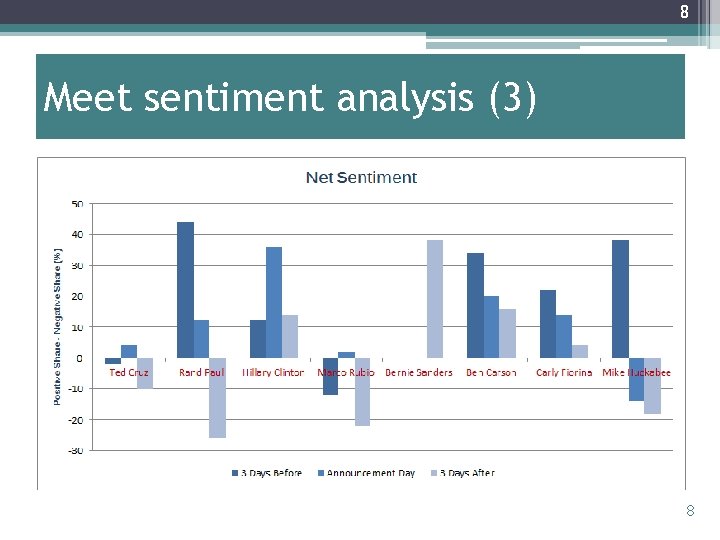 8 Meet sentiment analysis (3) 8 