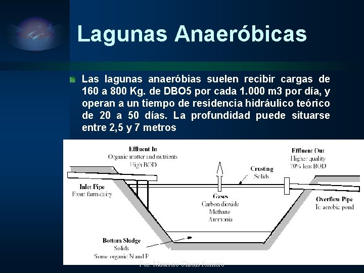 Lagunas Anaeróbicas Las lagunas anaeróbias suelen recibir cargas de 160 a 800 Kg. de