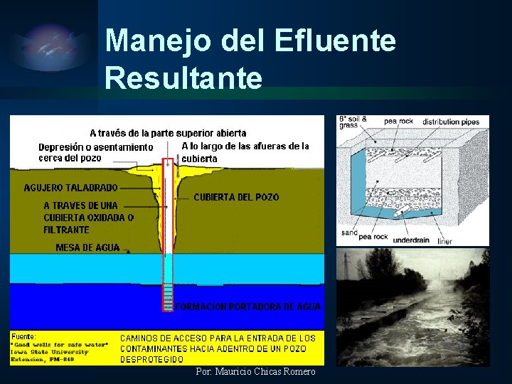 Manejo del Efluente Resultante Por: Mauricio Chicas Romero 