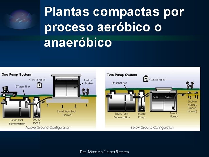 Plantas compactas por proceso aeróbico o anaeróbico Por: Mauricio Chicas Romero 