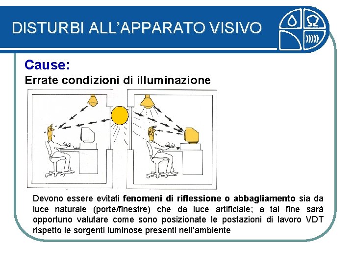 DISTURBI ALL’APPARATO VISIVO Cause: Errate condizioni di illuminazione Devono essere evitati fenomeni di riflessione