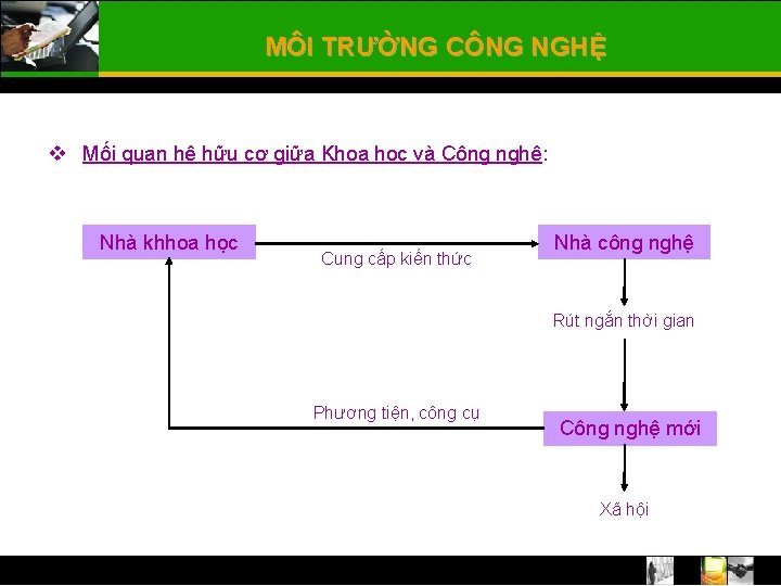 MÔI TRƯỜNG CÔNG NGHỆ v Mối quan hệ hữu cơ giữa Khoa học và