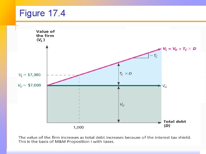 Figure 17. 4 