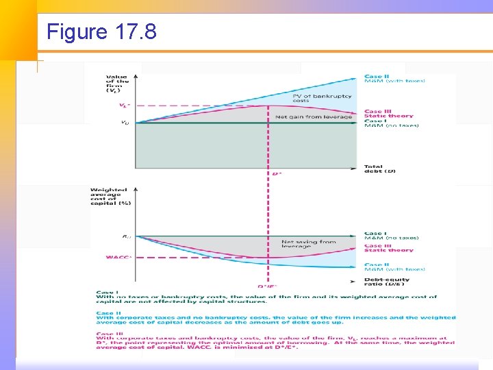 Figure 17. 8 