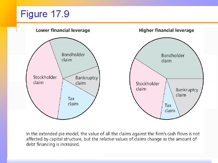 Figure 17. 9 