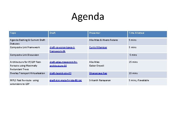 Agenda Topic Agenda Bashing & Current Draft Statuses Composite Link Framework Draft draft-so-yong-rtgwg-clframework-04 Presenter