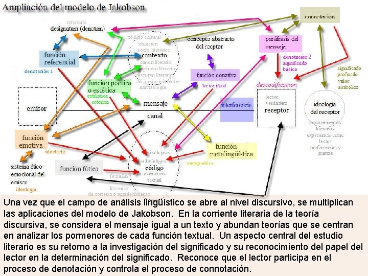 Una vez que el campo de análisis lingüístico se abre al nivel discursivo, se