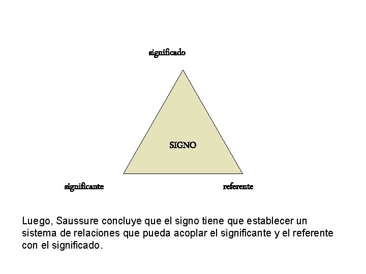 significado SIGNO significante referente Luego, Saussure concluye que el signo tiene que establecer un