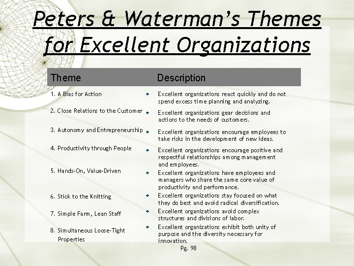 Peters & Waterman’s Themes for Excellent Organizations Theme 1. A Bias for Action Description