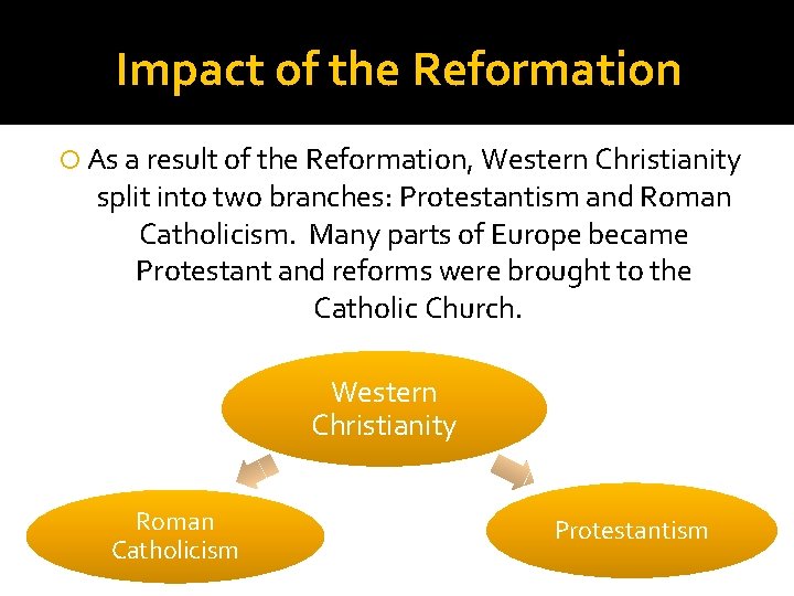 Impact of the Reformation As a result of the Reformation, Western Christianity split into