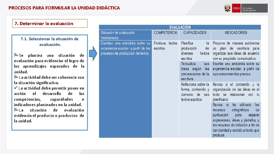 PROCESOS PARA FORMULAR LA UNIDAD DIDÁCTICA 7. Determinar la evaluación 7. 1. Seleccionar la PROCESOS PARA FORMULAR LA UNIDAD DIDÁCTICA 7. Determinar la evaluación 7. 1. Seleccionar la
