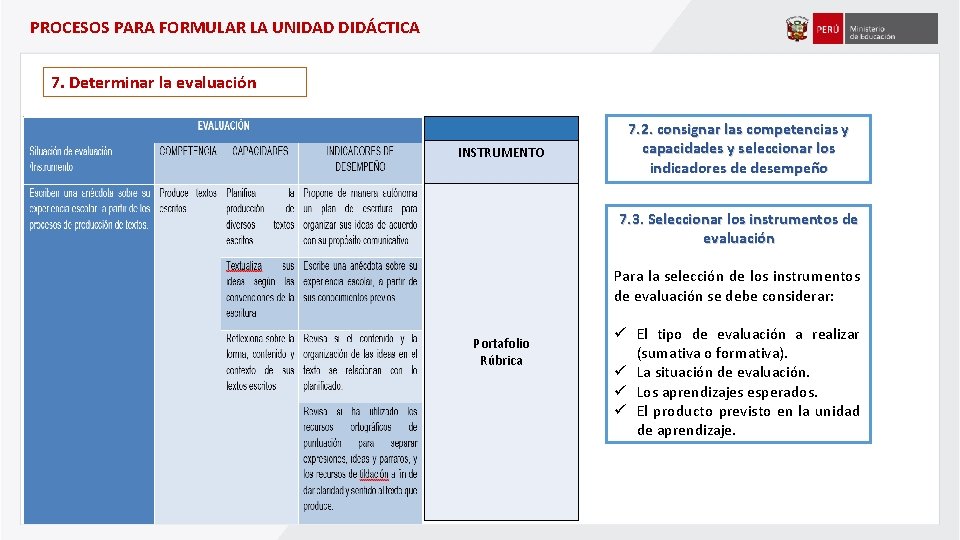 PROCESOS PARA FORMULAR LA UNIDAD DIDÁCTICA 7. Determinar la evaluación INSTRUMENTO 7. 2. consignar PROCESOS PARA FORMULAR LA UNIDAD DIDÁCTICA 7. Determinar la evaluación INSTRUMENTO 7. 2. consignar