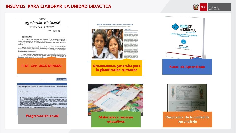 INSUMOS PARA ELABORAR LA UNIDAD DIDÁCTICA R. M. 199 - 2015 MINEDU Orientaciones generales INSUMOS PARA ELABORAR LA UNIDAD DIDÁCTICA R. M. 199 - 2015 MINEDU Orientaciones generales