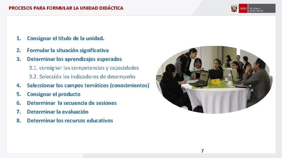 PROCESOS PARA FORMULAR LA UNIDAD DIDÁCTICA 1. Consignar el título de la unidad. 2. PROCESOS PARA FORMULAR LA UNIDAD DIDÁCTICA 1. Consignar el título de la unidad. 2.