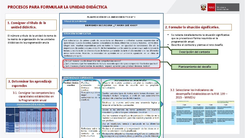 PROCESOS PARA FORMULAR LA UNIDAD DIDÁCTICA 1. Consignar el título de la unidad didáctica. PROCESOS PARA FORMULAR LA UNIDAD DIDÁCTICA 1. Consignar el título de la unidad didáctica.