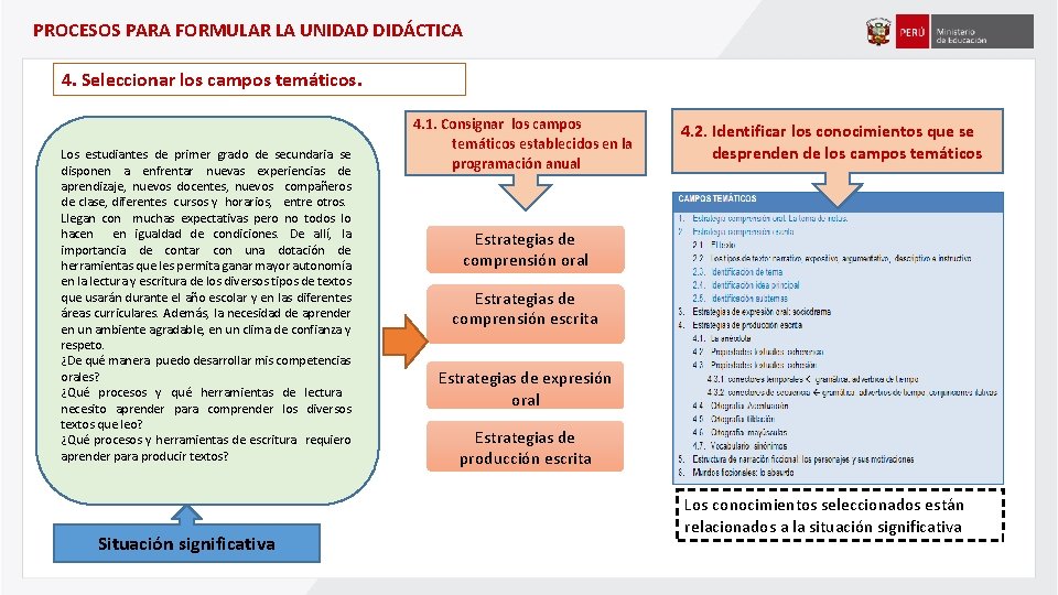 PROCESOS PARA FORMULAR LA UNIDAD DIDÁCTICA 4. Seleccionar los campos temáticos. Los estudiantes de PROCESOS PARA FORMULAR LA UNIDAD DIDÁCTICA 4. Seleccionar los campos temáticos. Los estudiantes de