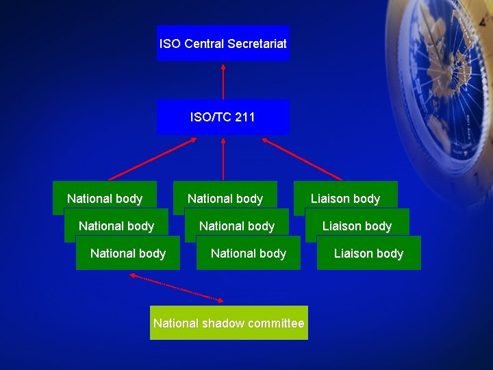 Overview of ISO 19100 Series ISOTC 211 Geographic