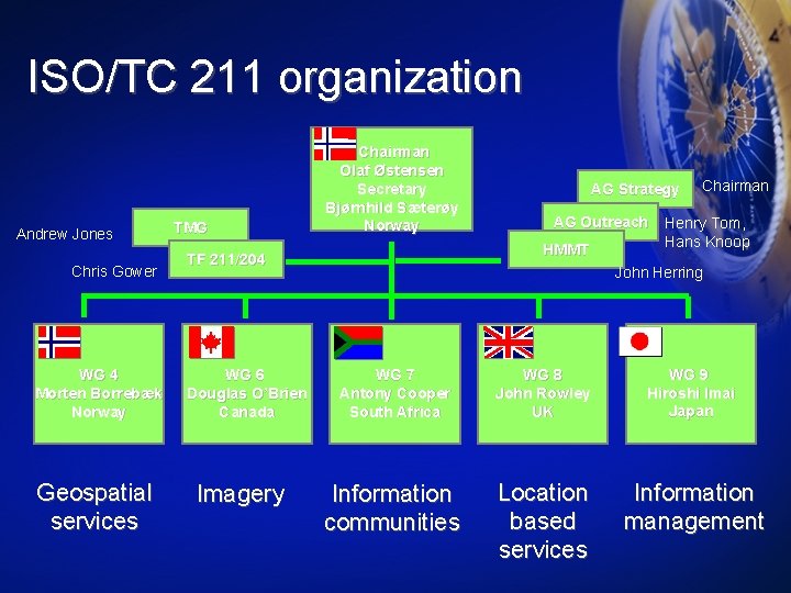 Overview of ISO 19100 Series ISOTC 211 Geographic